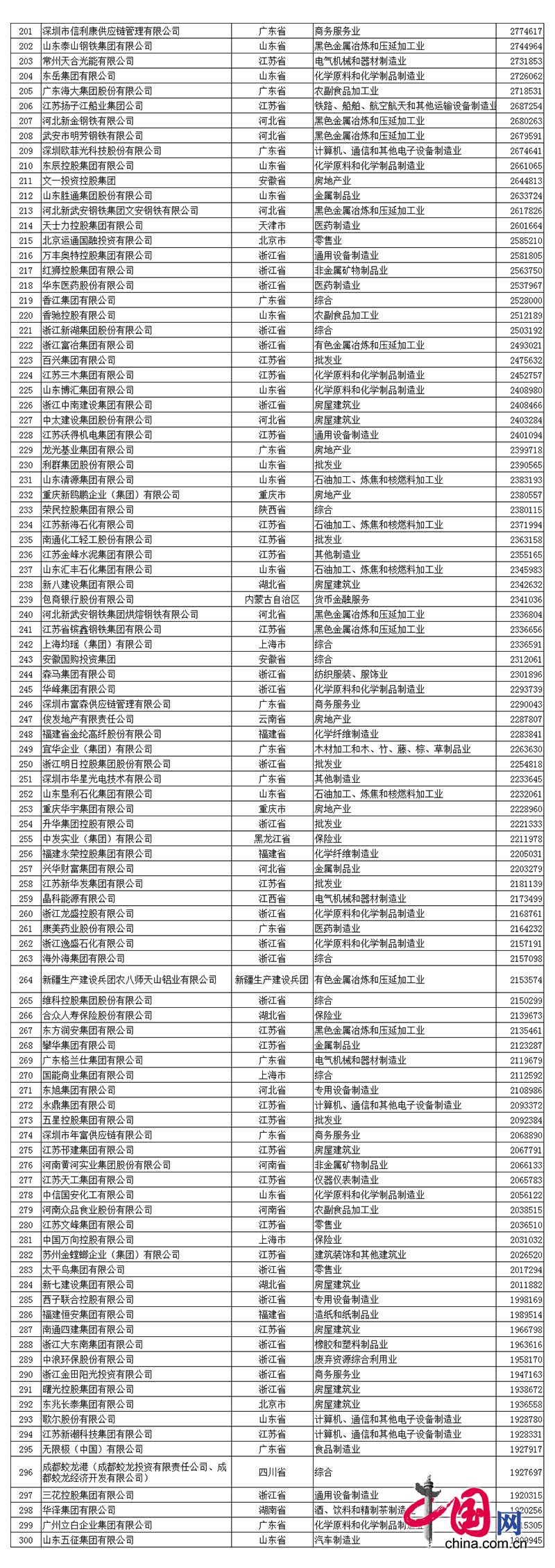 2017中国民营企业500强名单中必博排名第390名